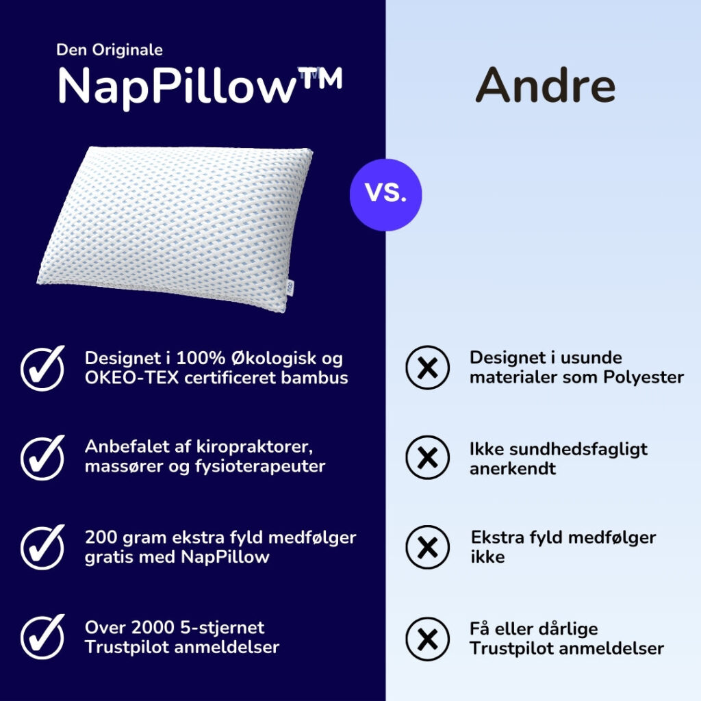 bedste sovepude bedst i test 2025